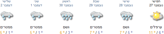 מזג האוויר בלונדון